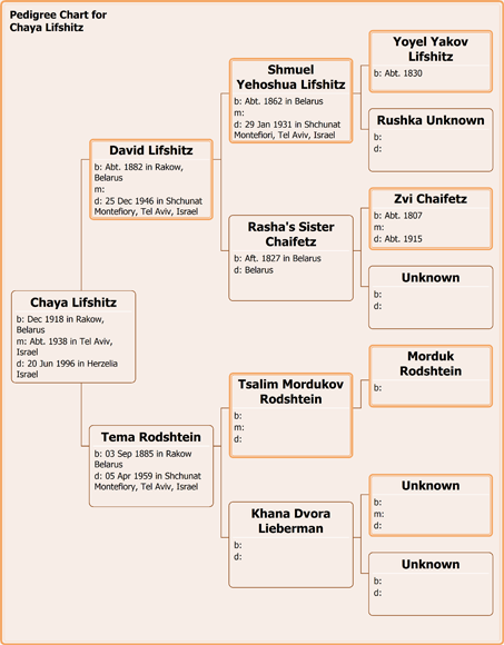 My Mother Ancestors